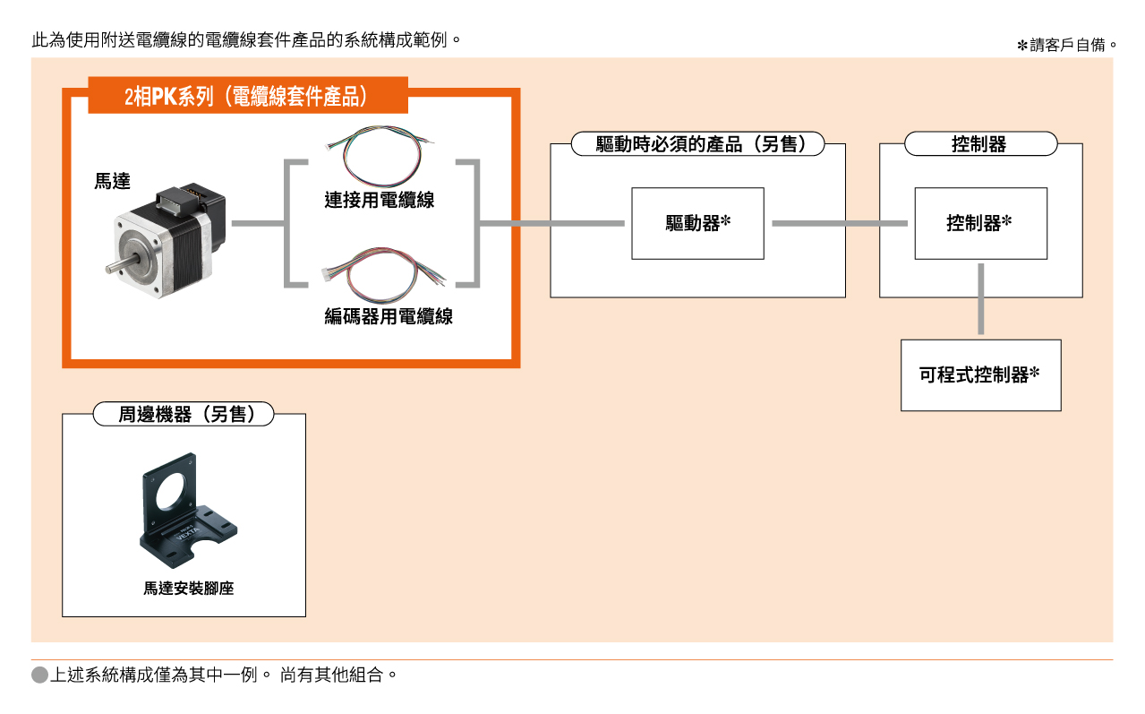 系統構成